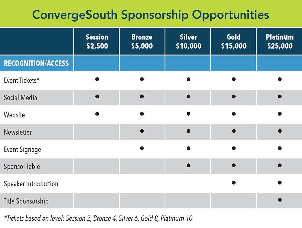 ConvergeSouth sponsorship opportunities chart